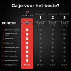 Tedroka K911 Max-Drone met 4K camera- Drone met obstakelvermijding -Inclusief GPS-Drone met camera voor volwassenen-Geen vliegbewijs nodig-800 m bereik -Borstelloze motoren-Inclusief draagbare tas, twee batterijen op.